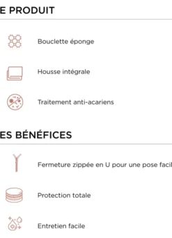 HOUSSE INTÉGRALE EN ÉPONGE BOUCLETTE ANTI-ACARIENS BLANC