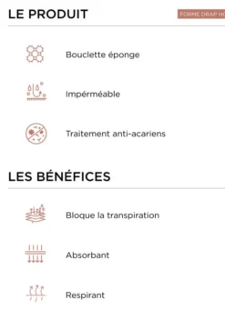 PROTÈGE-MATELAS BOUCLETTE ÉPONGE IMPERMÉABLE 200GR BLANC