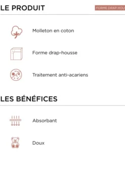PROTÈGE-MATELAS EN COTON DOUBLE FACEBLANC