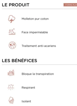 PROTÈGE-MATELAS FORME PLATEAU IMPERMÉABLE 210GR BLANC